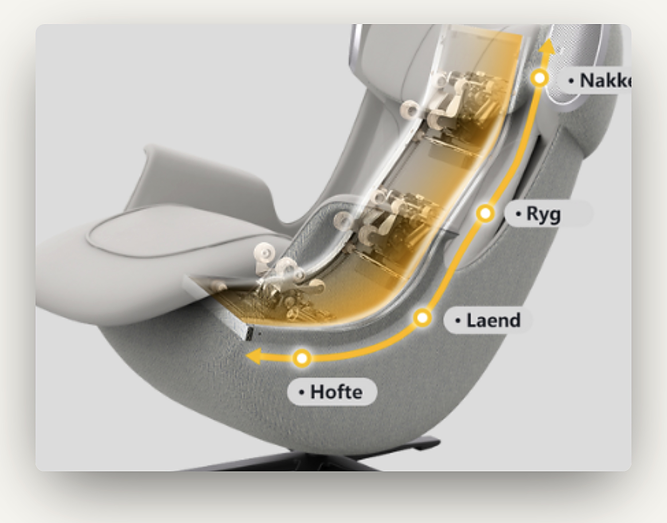 Comfort Pro® L-shape massageteknologi