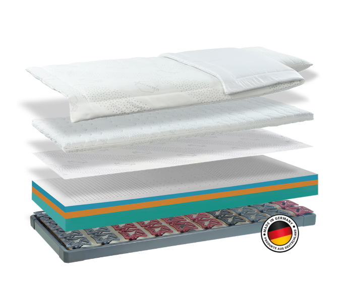 SOVESYSTEM® components overview