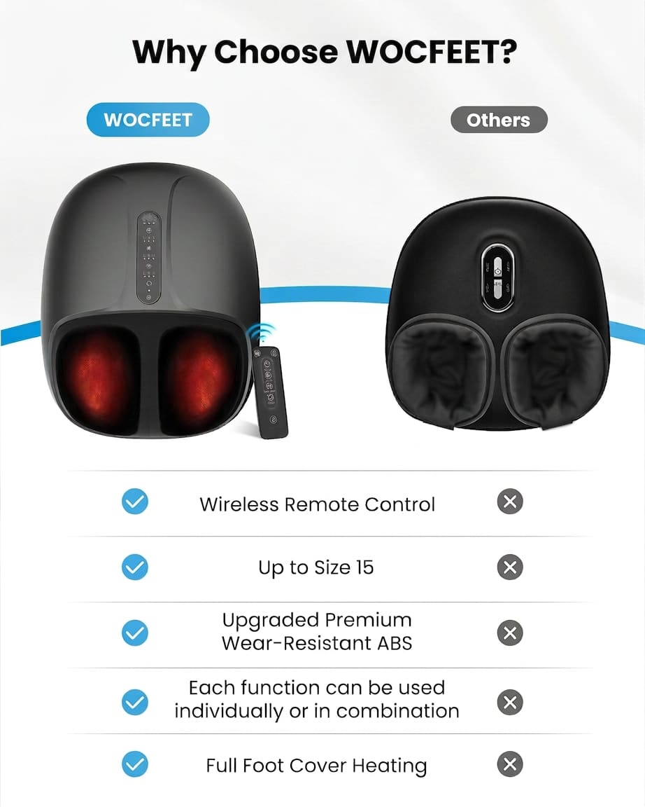 WOCFEET™ feature 7