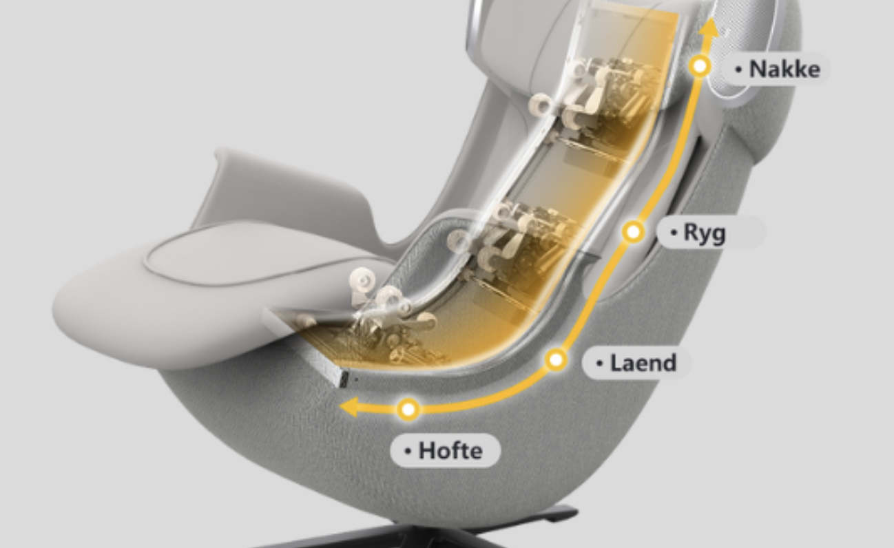 Comfort Pro® L-shape massageteknologi